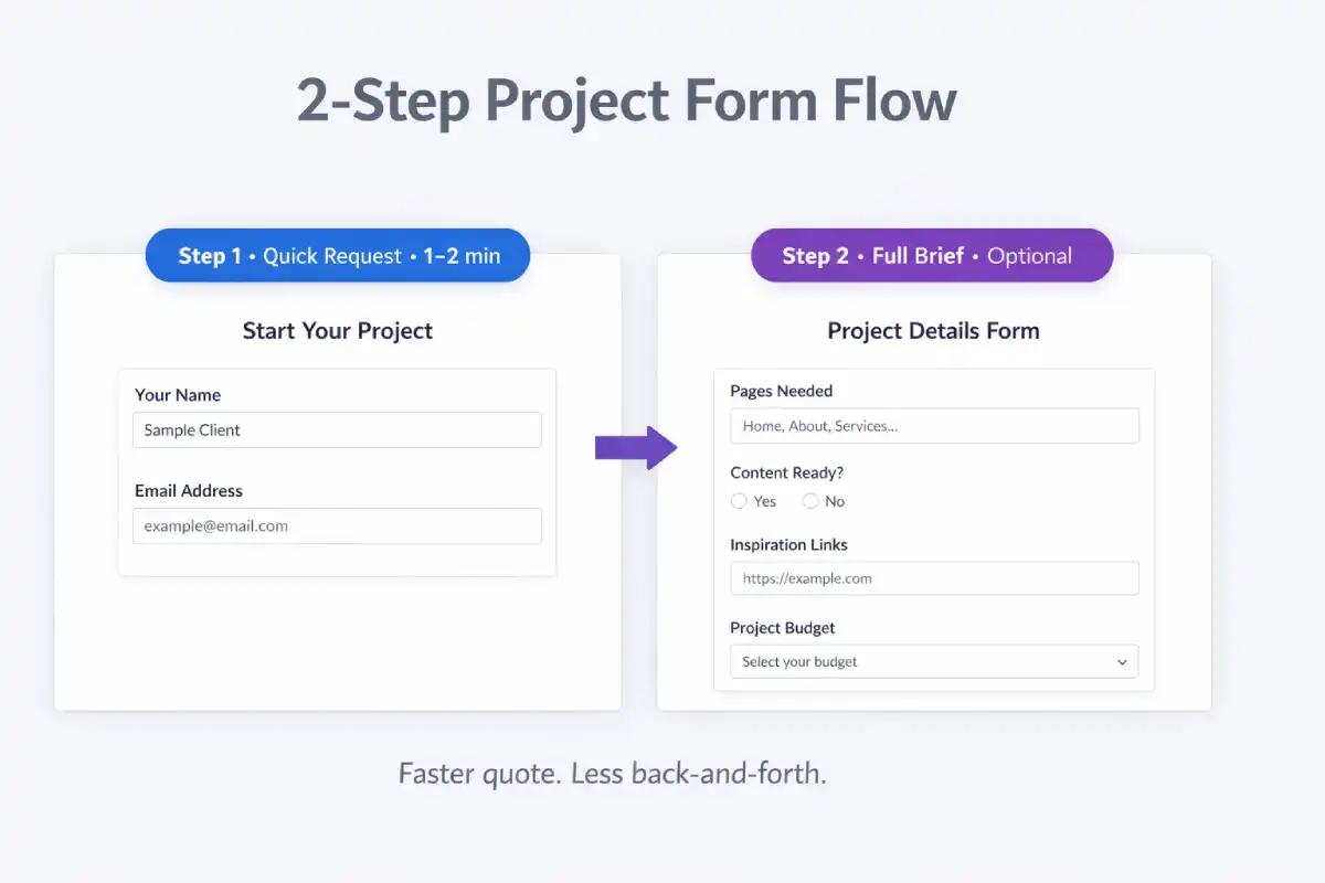 My 2-Step Project Form Flow (Fast Lead → Detailed Brief)